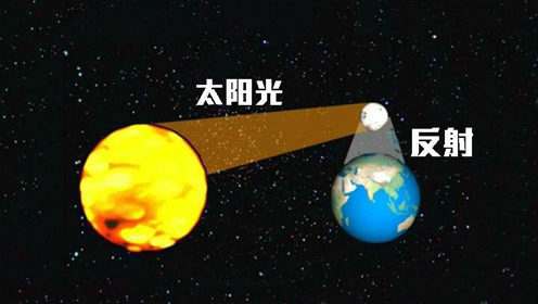 站在距地球2242光年的星球上，能否看到秦始皇登基时的盛况？