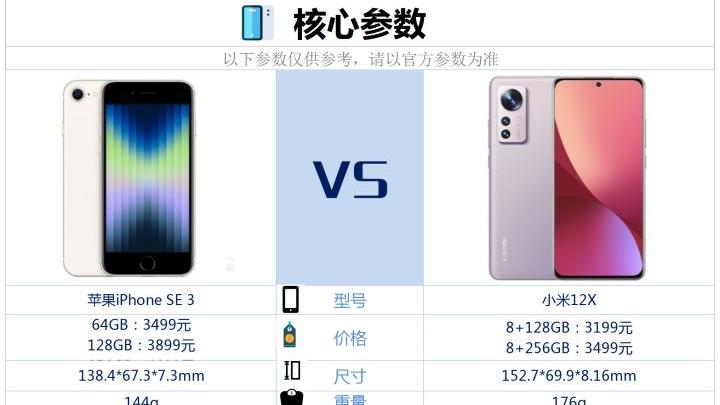 小米科技|iPhoneSE3和小米12X相比较，买哪款好？
