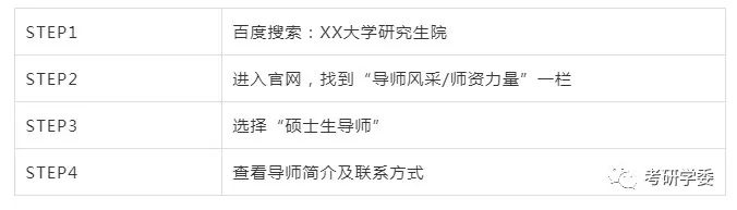 考研|3天后出分，联系导师邮件现在开始写！