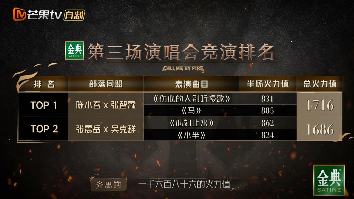 披荆斩棘|《披荆斩棘》二公舞台8首歌的排名，我不理解，你理解吗？