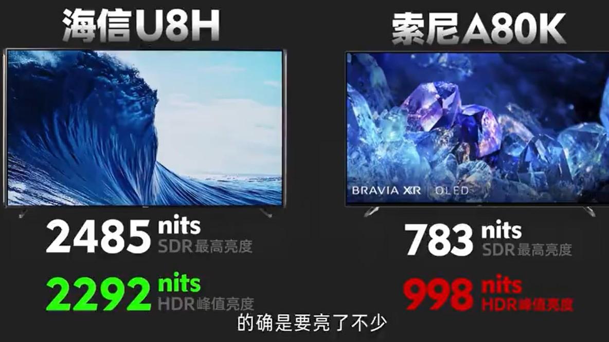 索尼|谁的画质更好？U8H参考级影像下，索尼大法不香了