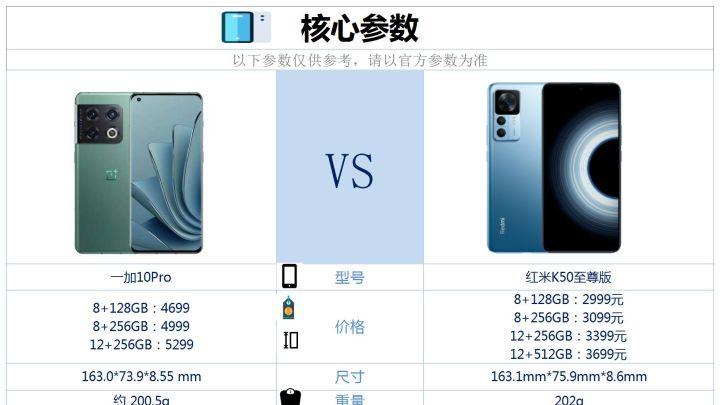 红米k50至尊版和一加10pro之间咋选？