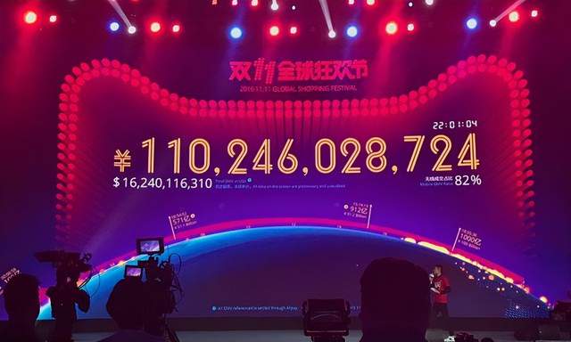 电子商务|电商，没有未来！