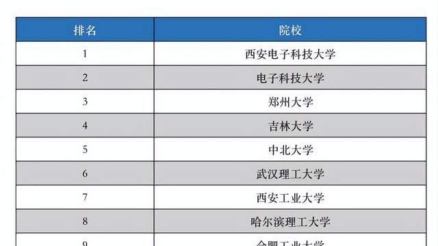 集成电路|深度调研｜2022芯片设计业人才市场趋势，附报告下载