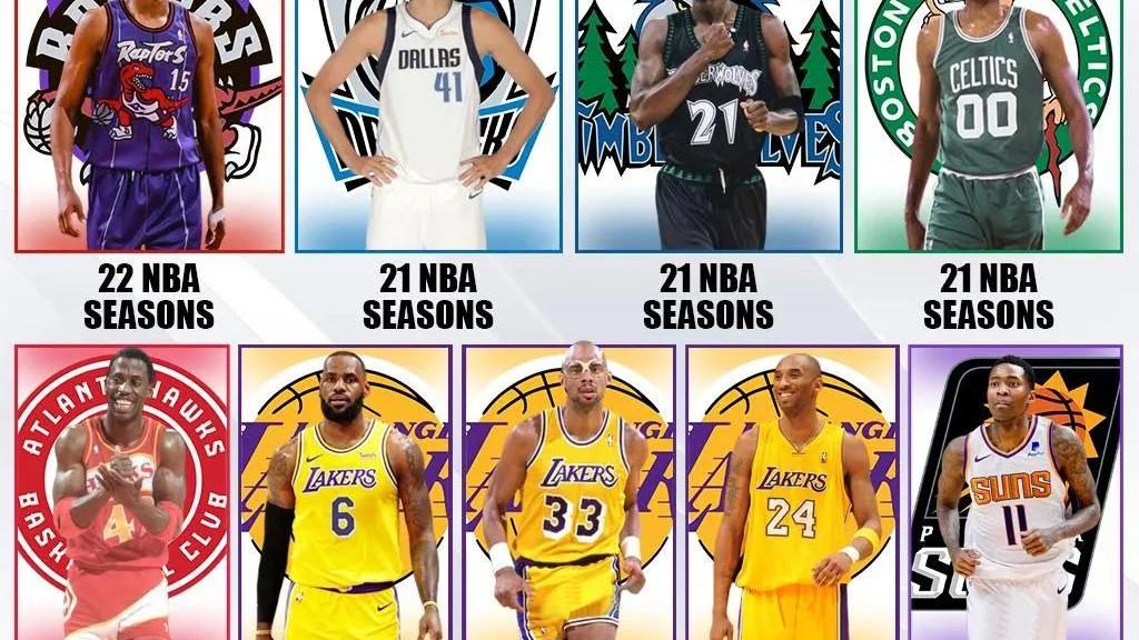 勒布朗·詹姆斯|美媒列出至少打了20个NBA赛季的9名球员，詹姆斯还能打几个赛季
