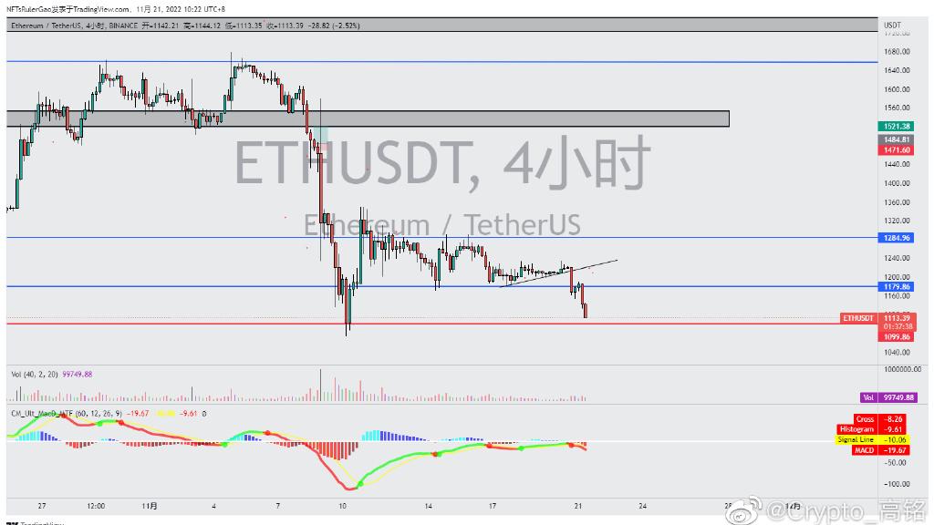自动驾驶|ftx 黑客抛售事件
