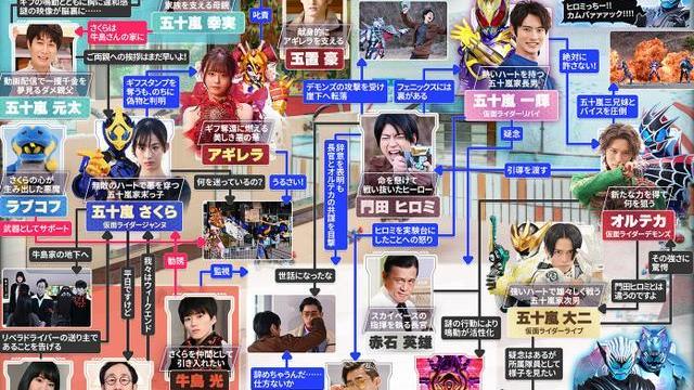 |假面骑士revice：官方确定门田为失踪状态快进到变身新骑士回归