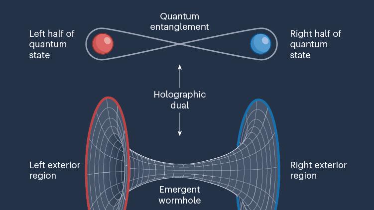 科学家用量子计算机，创造出可穿越的虫洞，星际旅行可以实现了？