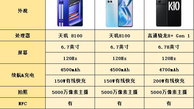 电池|告别校园电量焦虑？这三台手机你刷个牙就充满电了