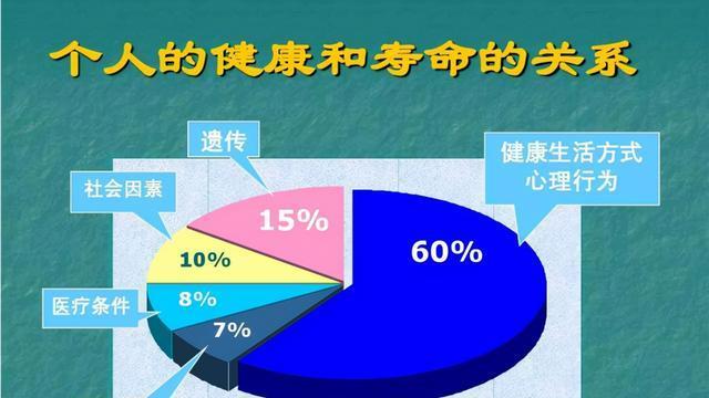 人类最多能活到几岁？科学家给出3个公式，算出人类寿命的极限值
