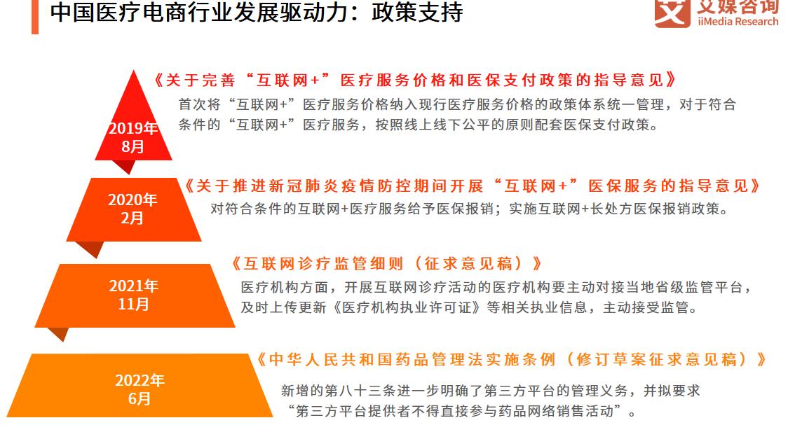 meta|中国医疗电商行业趋势：家用医疗器械电商市场前景广阔，老龄化社会促发展