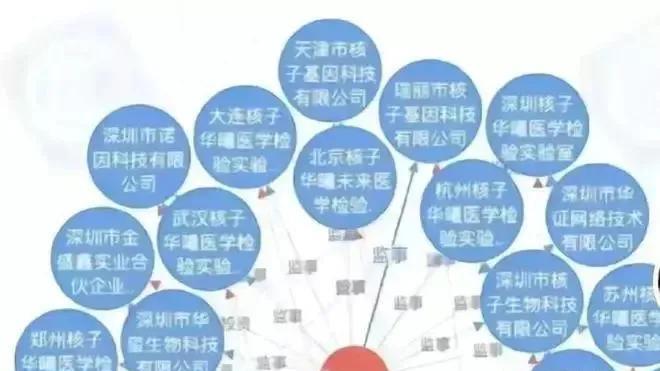 核酸造假乱象！多家核酸检测机构被查，张姓一家被推上风口浪尖