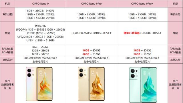 曲面屏|OPPOReno9全系高频PMW调光曲面屏+红外遥控+16G运存，这次建议买