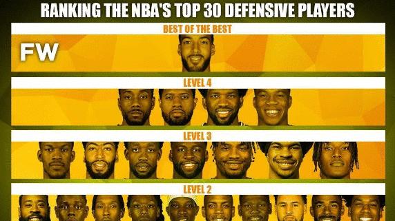贝弗利|NBA防守能力金字塔：贝弗利3档，小卡字母哥2档，1档无争议