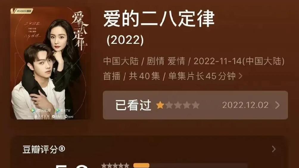 杨幂|杨幂许凯《爱的二八定律》共有超过6万人打分，最终获得5.8的评分