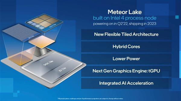 英特尔|6GHz频率有戏！Intel 14代酷睿爆发
