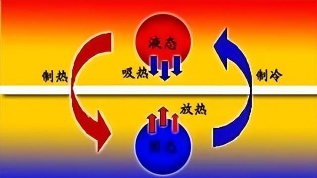 真空并非“什么都没有”，它蕴藏的能量甚至能扭曲时空