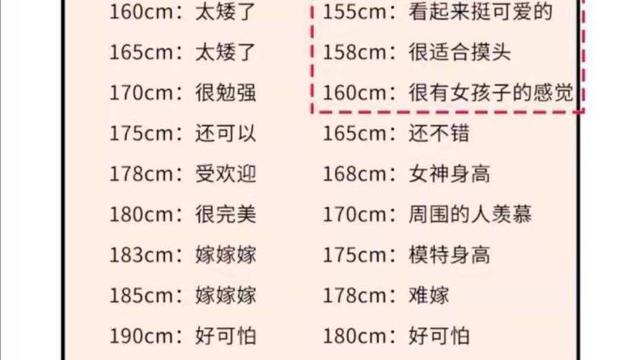 |2022年男女身高受欢迎程度表！漫画「揭晓」，看看你“达标”吗？