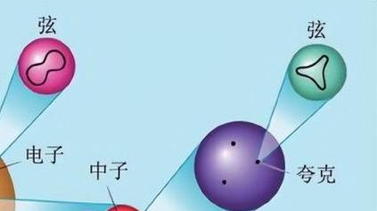 到微观世界探寻那些基本粒子，世界到底是由什么组成的？