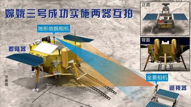 重大科技工程，影响世界关注，中俄国际月球科研站计划正在进行中