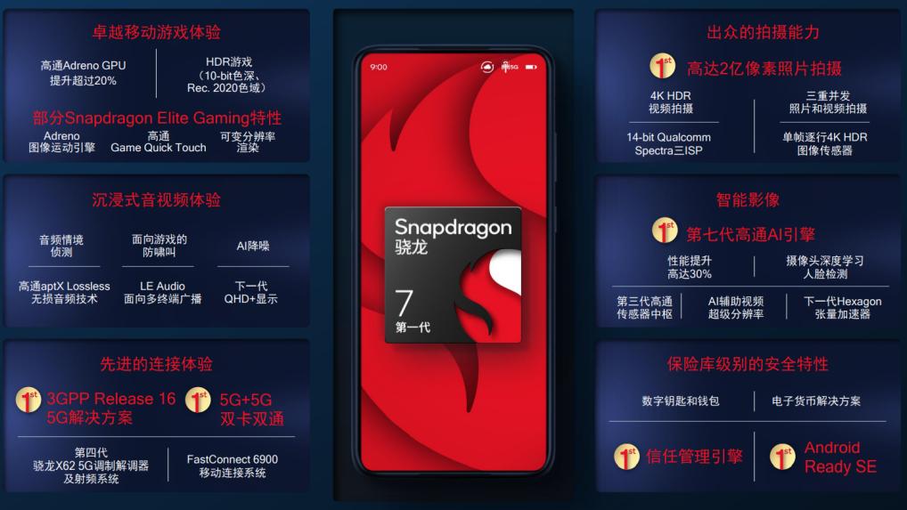 高通骁龙|荣耀、OPPO、小米相继搭载，第一代骁龙7移动平台机型终于要来了