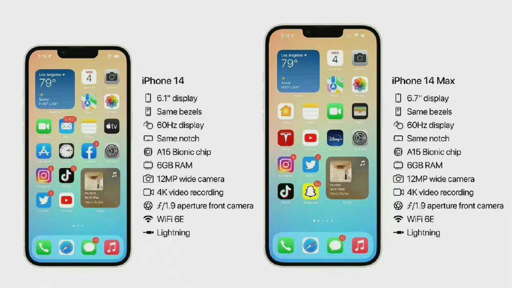 Linux|iPhone14基础版史上最拉！芯片A15还混用屏幕，继续买13不香吗？