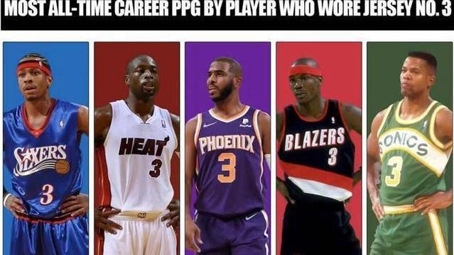 |NBA历史上得分最高的3号球员，弗老大没进前五，保罗排在第三