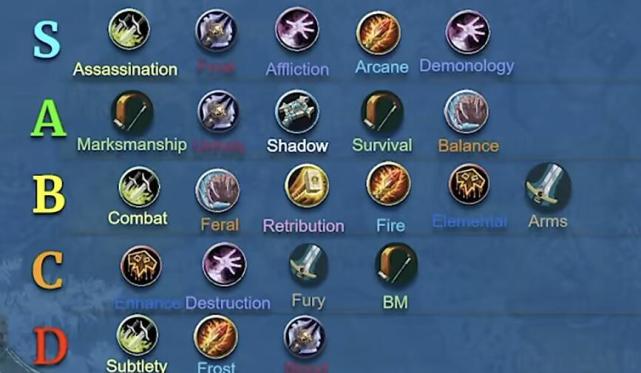 穿衣搭配|魔兽怀旧服：WLK首发职业热度排行？S级有5个，D级只有3个！