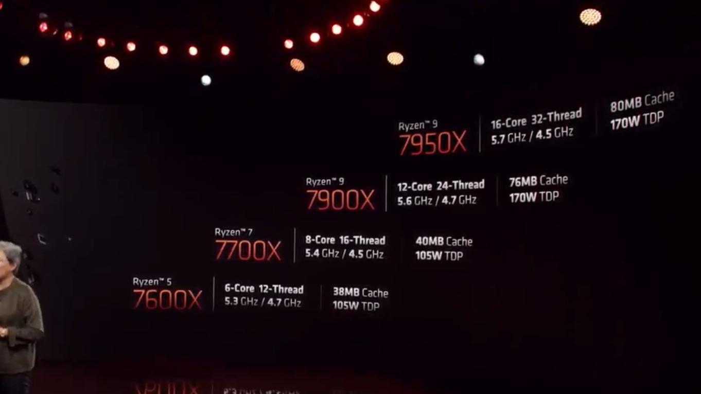 AMD 7000系处理器终临，299美元起，这届性价比能打13代酷睿？