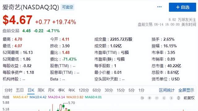 https|百度要卖爱奇艺了？刚刚盈利，正好卖个好价钱