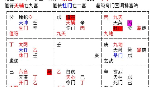 招聘|阿进奇门案例参加招聘单位录用，问此次能否被招聘单位录用