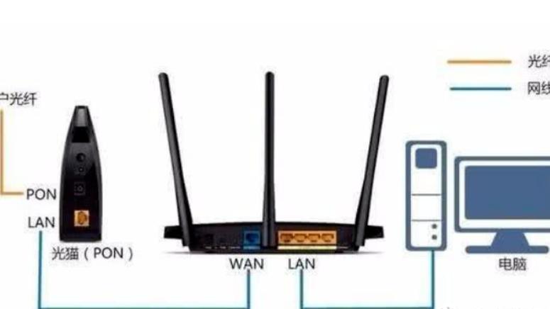 路由器|家里组千兆网络的注意要点