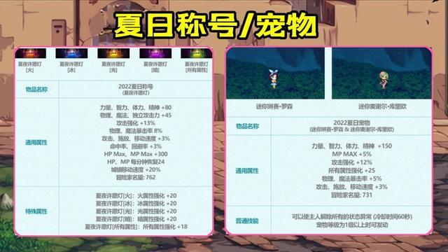 DNF：夏日礼包来了！但策划偷懒，把2017年的拿来继续卖