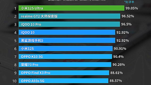 小姐姐|7月安卓手机好评榜出炉：三星和魅族消失，小米“登基”！