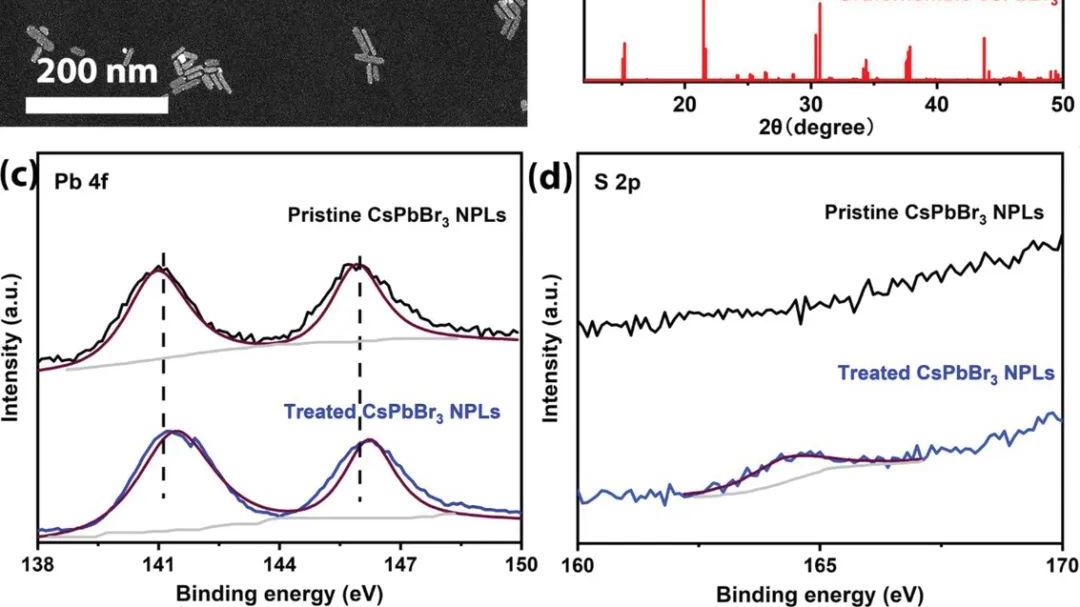 一种利用有前途的材料制造蓝光的新策略