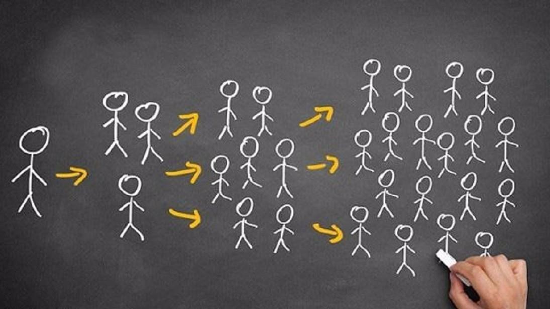 裂变|如何从0到1搭建属于自己的裂变引流体系？