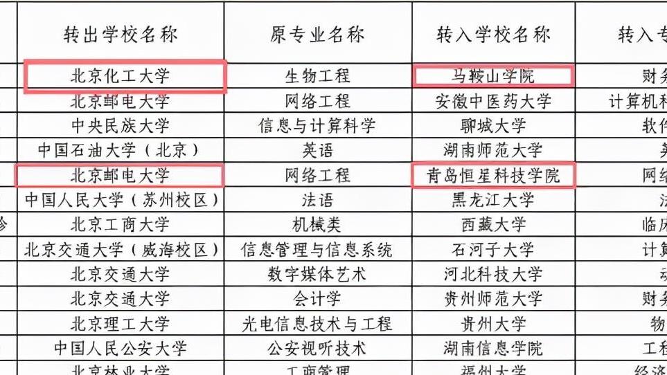 高校|大学还可以转学，211高校转学民办本科为哪般