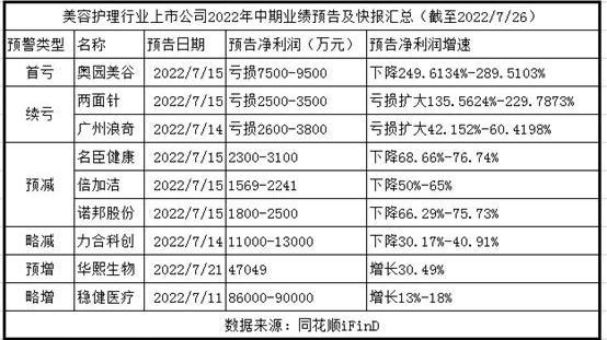 经典 美宝莲将关闭中国所有线下门店，千亿国货品牌崛起？机构：短期消费拐点或显现
