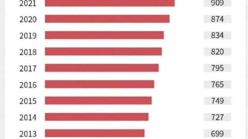 前端开发|2022哪些行业最好就业？该如何选择？