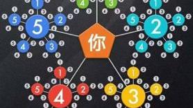 |乐享购APP投诉不断，百万年薪的秘笈竟然是拉人头？