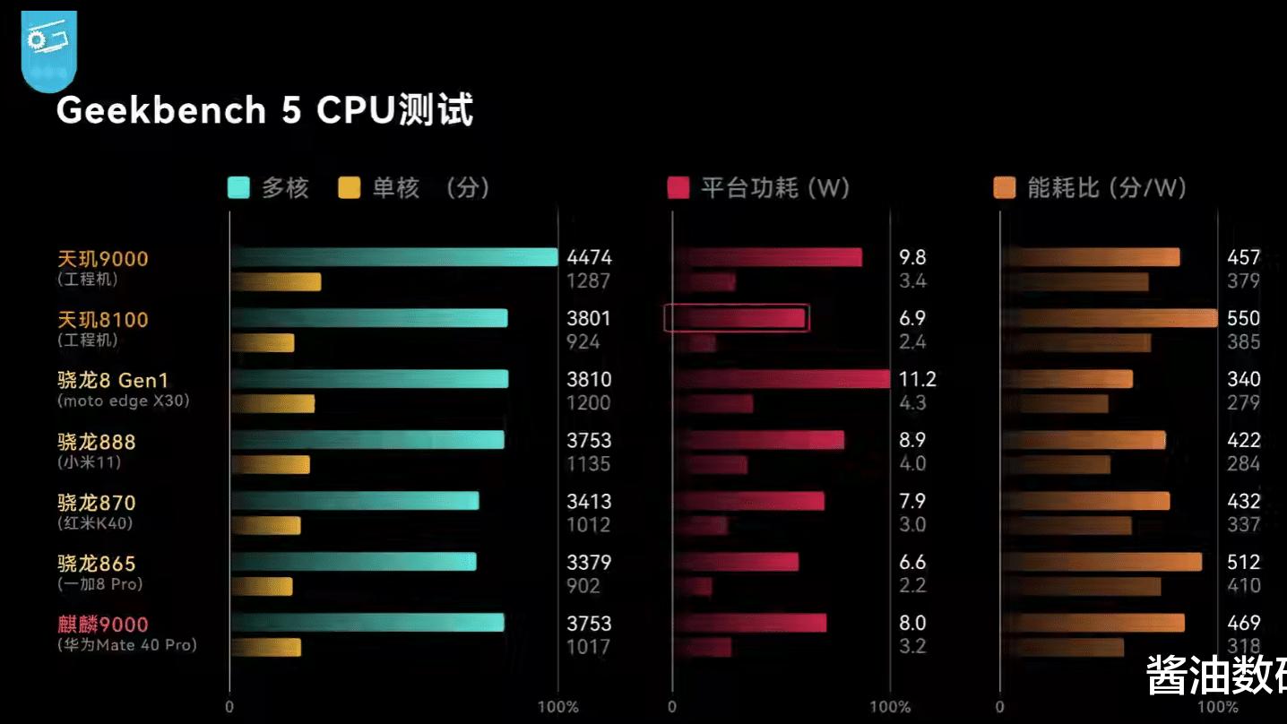 荣耀X40 GT还是红米K50？网友：选择荣耀X40 GT的只有2种人