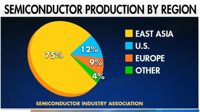 芯片|为打压中国芯，美国提出的520亿美元“芯片法案”，要黄了