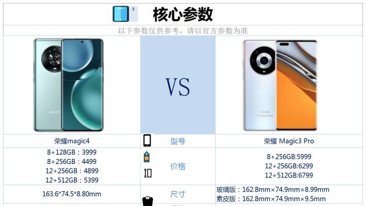 摄像头|荣耀migic3pro和magic4之间咋选?