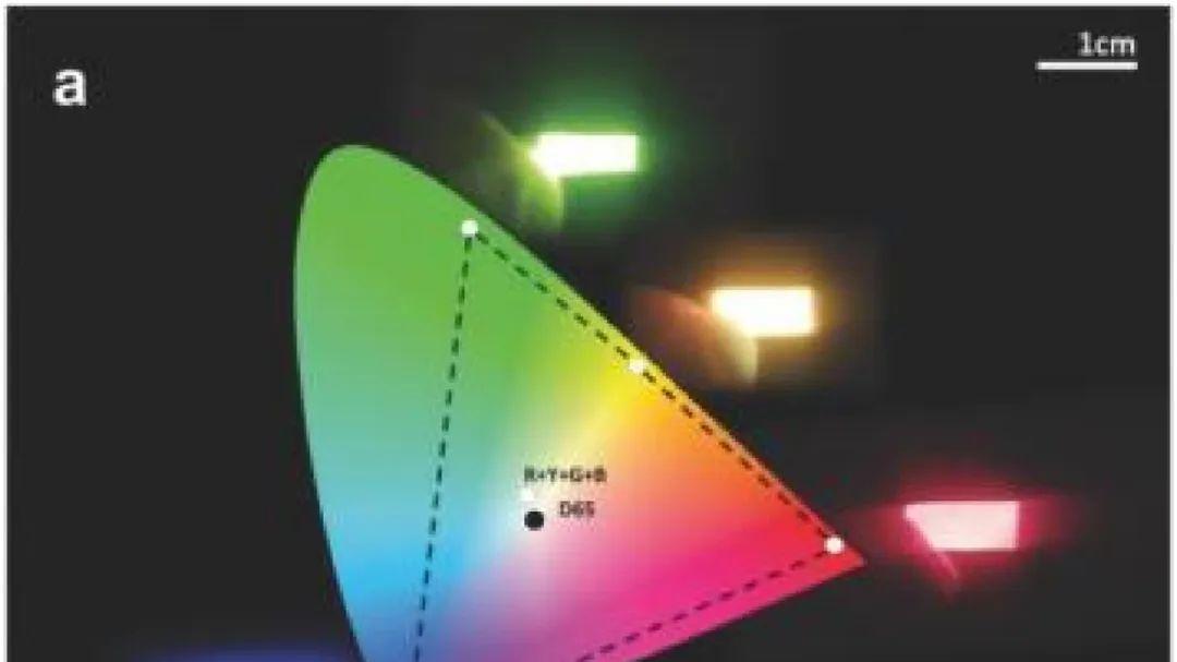 随机激光器和随机光纤激光器的最新进展和应用（3）