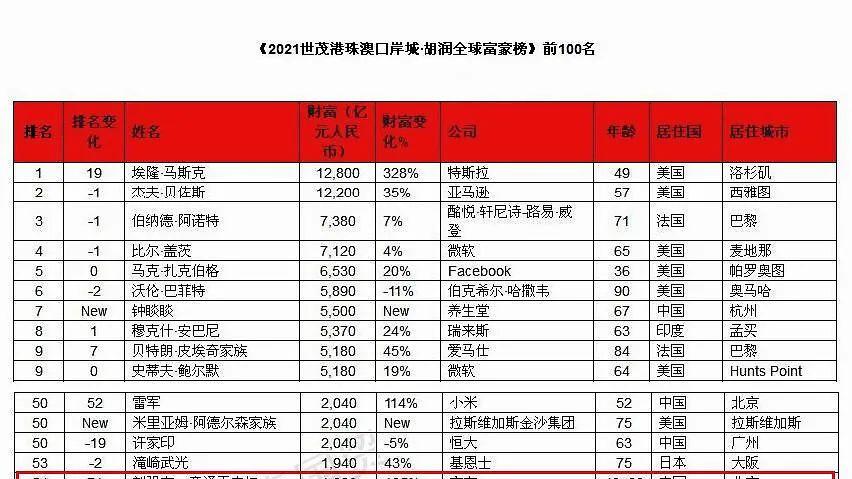 章泽天|刘强东退位后，章泽天突然官宣喜讯，被出轨4年，她终于不忍了！