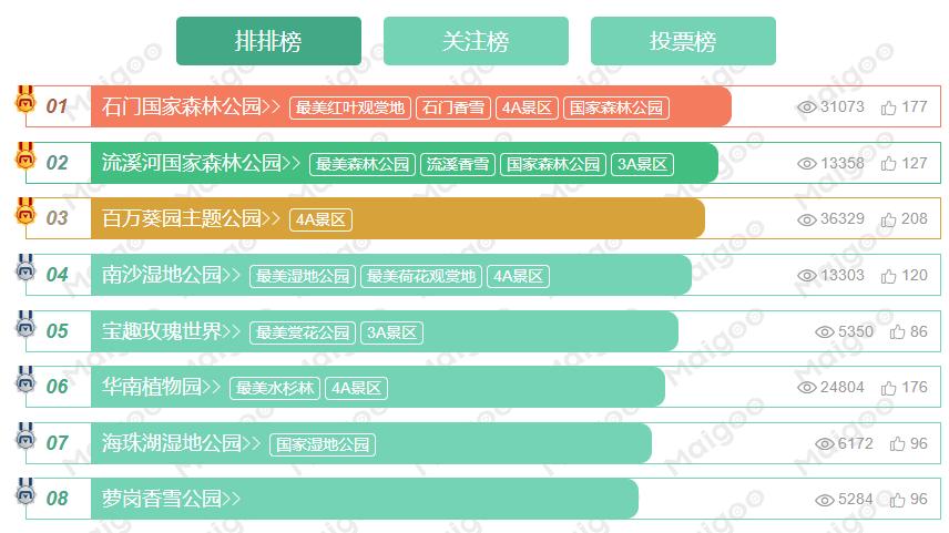 扬州|广州最美的十大公园 它们才是广州最美的地方