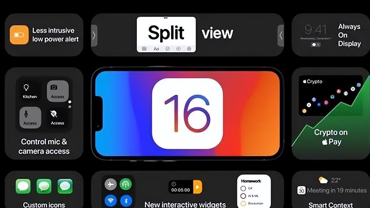 |iPhone14+iOS16即将登场，为何果粉羡慕国产？这点很关键