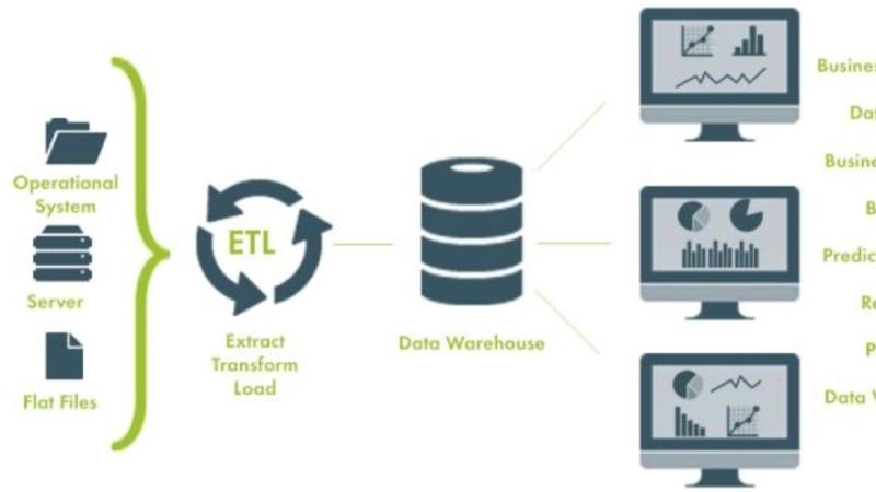 数据仓库|执行大数据ETL过程的步骤有哪些?