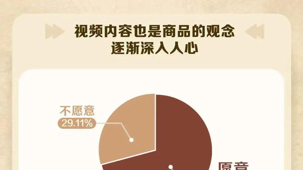 洋码头|超七成观众愿接受“付费直播大结局”，《2022长视频平台用户满意度报告》发布