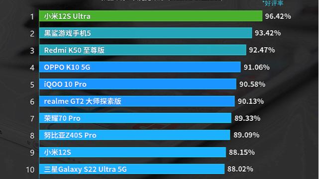 小米科技|这四款新机型的评价都很高，你有没有买到？